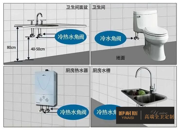 角阀在浴室柜中的作用？