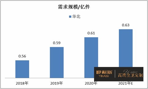 2018-2021年华北地区卫浴陶瓷市场需求规模情况